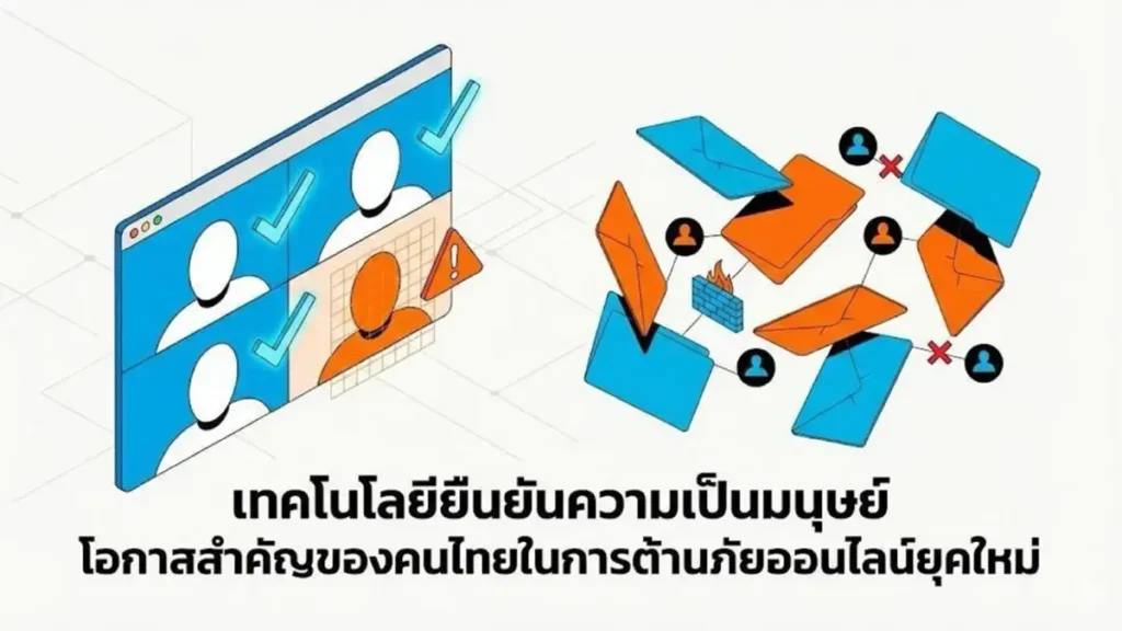 Proof-of-Human: เทคโนโลยีต้านภัยออนไลน์ยุคใหม่ ยกระดับความปลอดภัยให้ไทย